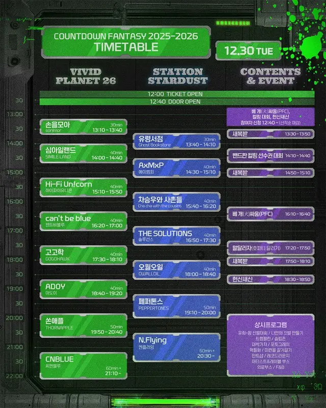 「CNBLUE」「N.Flying」「Hi-Fi Un!corn」「AxMxP」まで…FNCのバンド勢が年末フェスに集結2